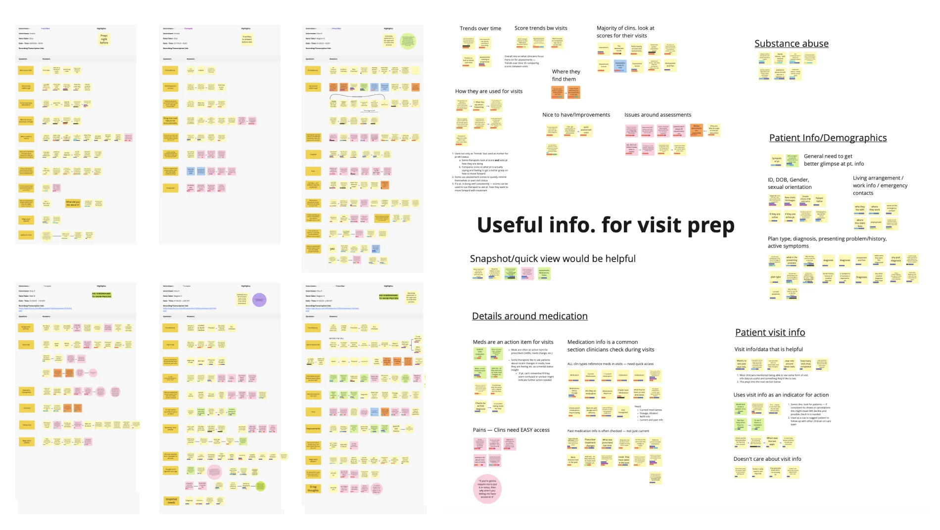 Miro board with tagged research notes clustered into a heat map