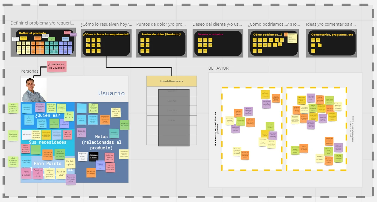 Discovery board in Miro with the persona, the competitor benchmark and the behavioural questions